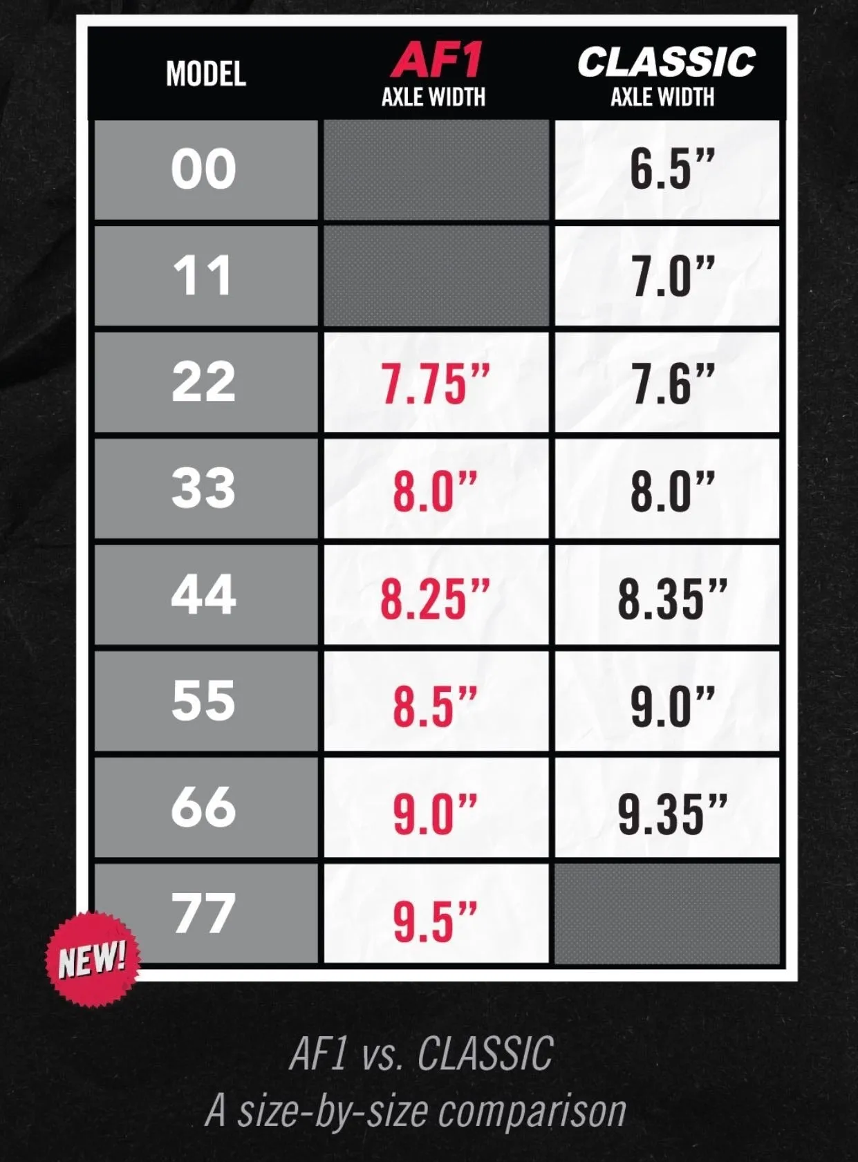 Ace AF1 Raw Polished Trucks Assorted Sizes Set Of 2